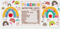 62 - Teacher Nutrition Facts